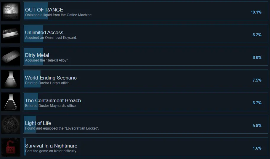 Achievements on Steam